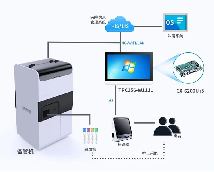 智慧采血系統(tǒng) 智慧采血系統(tǒng)