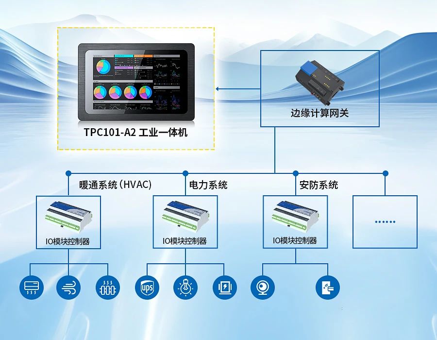 工業(yè)一體機(jī) 工業(yè)一體機(jī)
