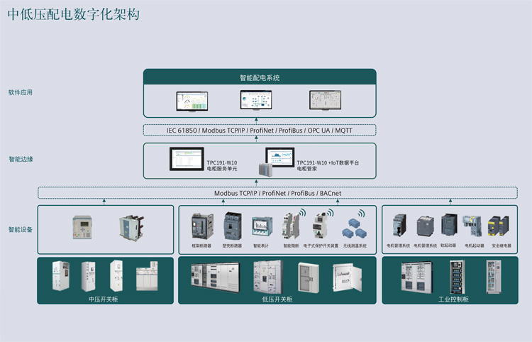 工業(yè)一體機 工業(yè)一體機