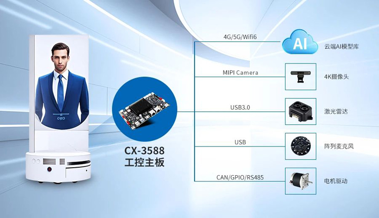 CX3568應用于移動AI數(shù)字人系統(tǒng)架構