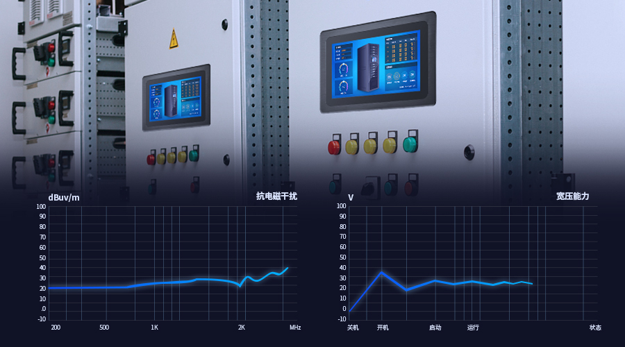 抗干擾測試報告 抗干擾測試報告