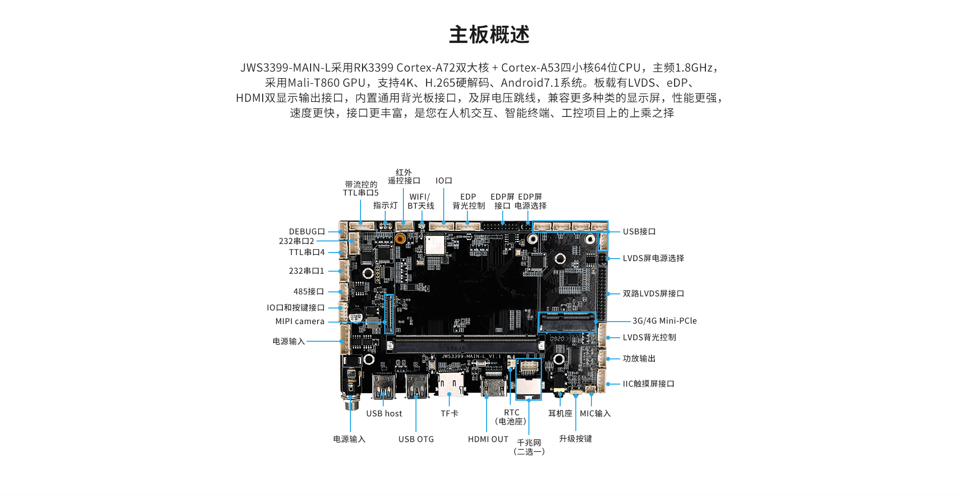 嵌入式工控機(jī)主板 嵌入式工控機(jī)主板